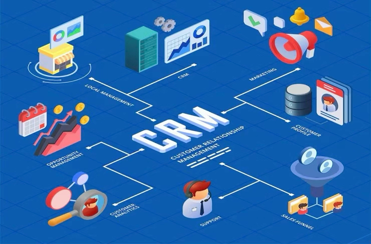 crm